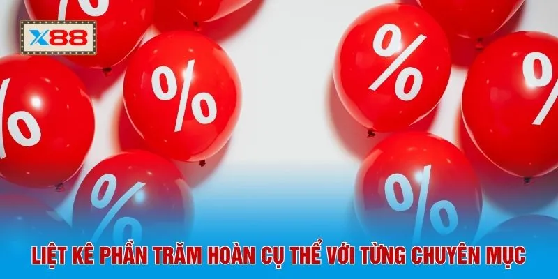 Liệt kê phần trăm hoàn cụ thể với từng chuyên mục