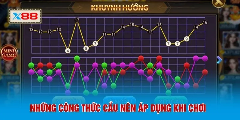 Những công thức cầu nên áp dụng khi chơi